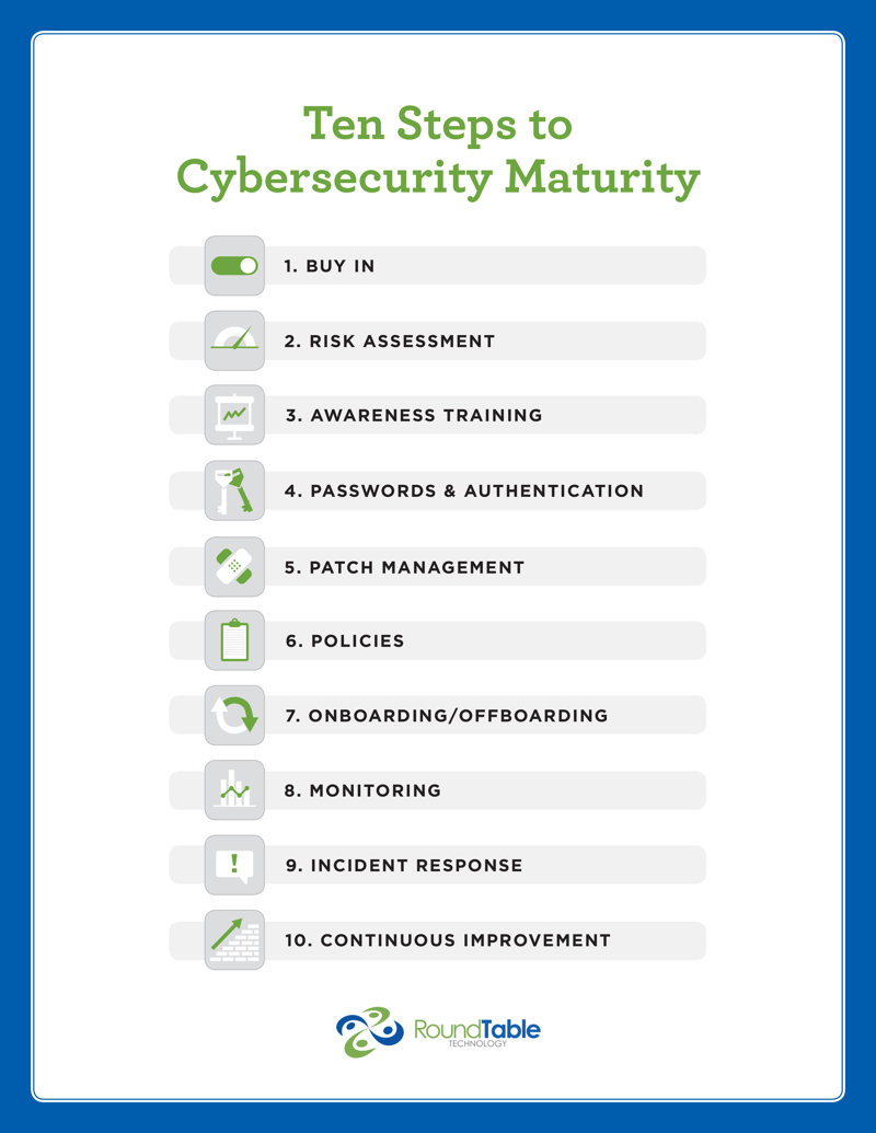 Ten Steps to Cybersecurity Maturity - teaser
