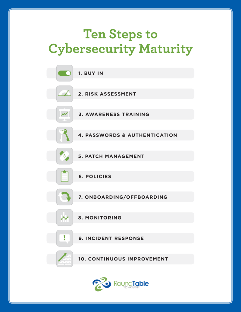 Ten Steps to Cybersecurity Maturity - teaser Ten Steps to Cybersecurity Maturity - teaser