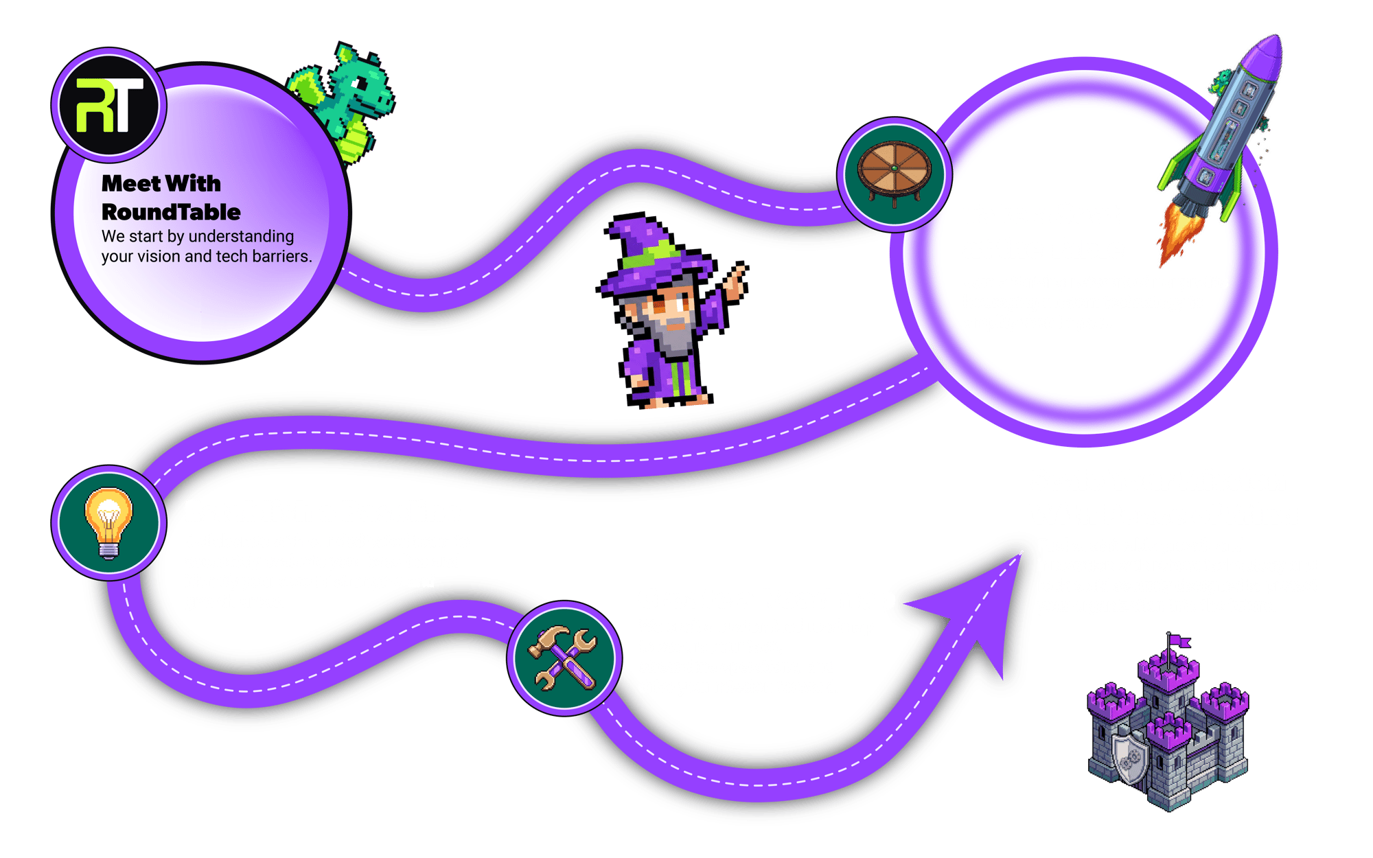 The Proven Process- White Version-Simple version-Copy-1