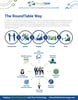 The RoundTable Way