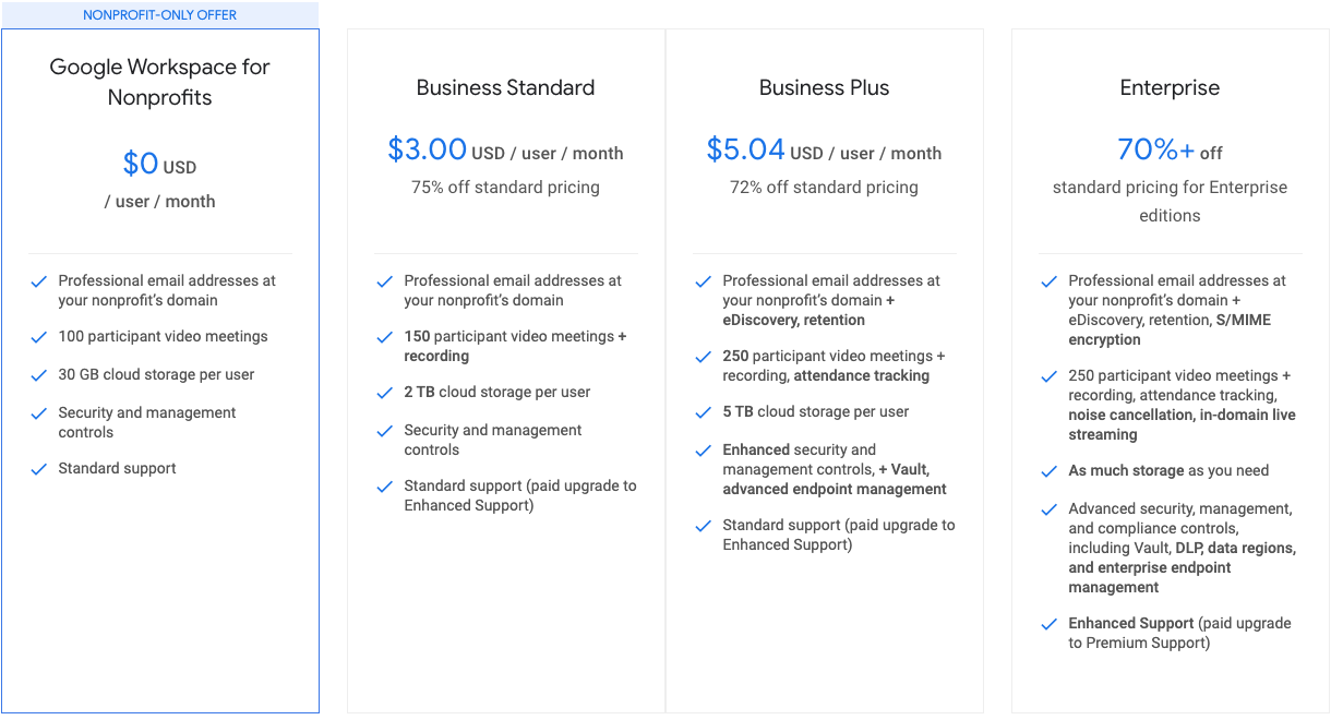 google workspace for nonprofits pricing
