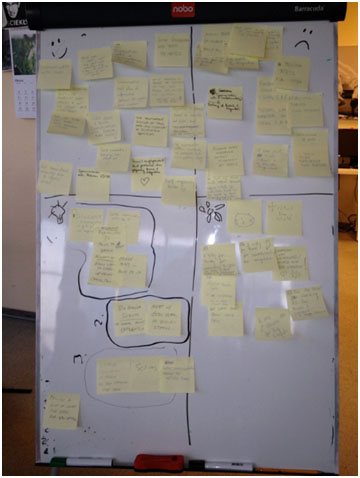 retrospective board example