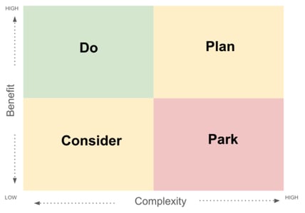 types of technical debt exercise 1
