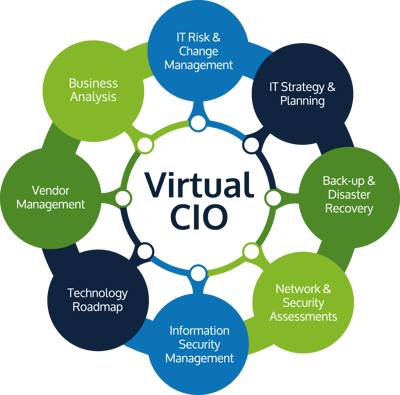 virtual cio graphic illustration